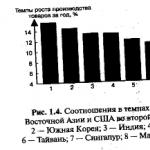 Презентация на тему 